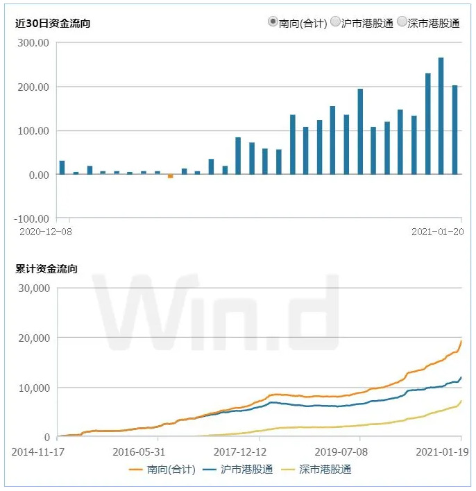 南向資金抱團個股詳情 南向資金抱團個股詳情