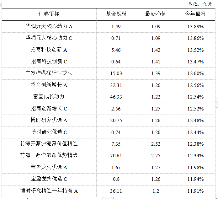港股通資金凈流動及港股價(jià)格變動 港股通資金凈流動及港股價(jià)格變動