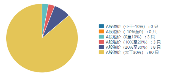港股通資金凈流動及港股價(jià)格變動 港股通資金凈流動及港股價(jià)格變動