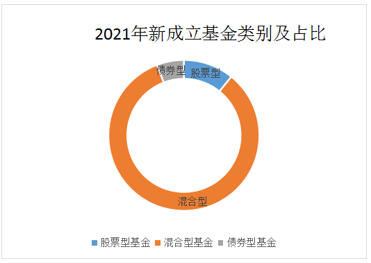 歷年機(jī)構(gòu)抱團(tuán)股收益情況
