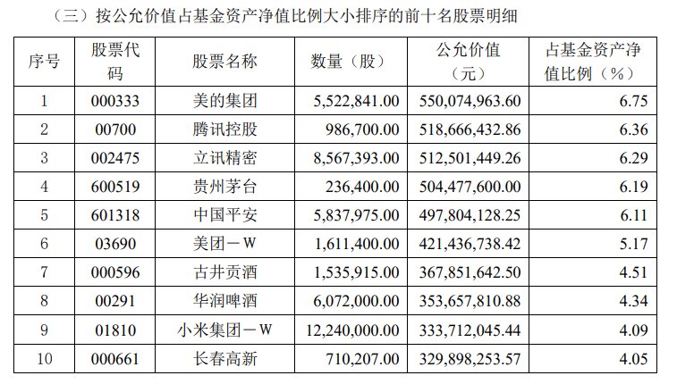 鵬華創(chuàng)新未來基金前十大重倉股