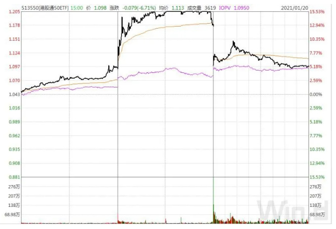 南向資金抱團個股詳情 南向資金抱團個股詳情