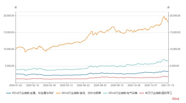 歷年機(jī)構(gòu)抱團(tuán)股收益情況