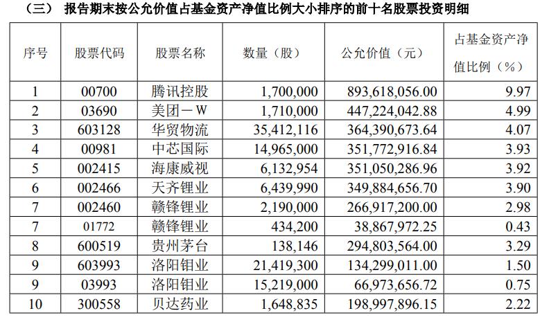 易方達創(chuàng)新未來基金前十大重倉股