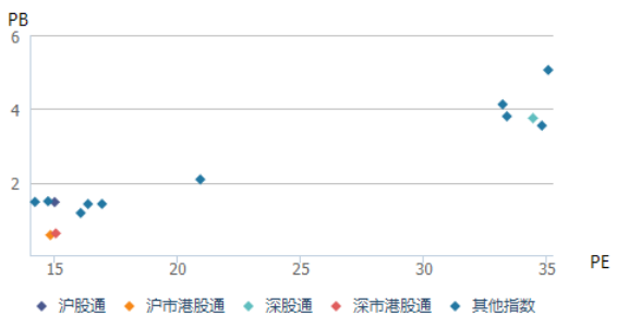 港股通資金凈流動及港股價(jià)格變動