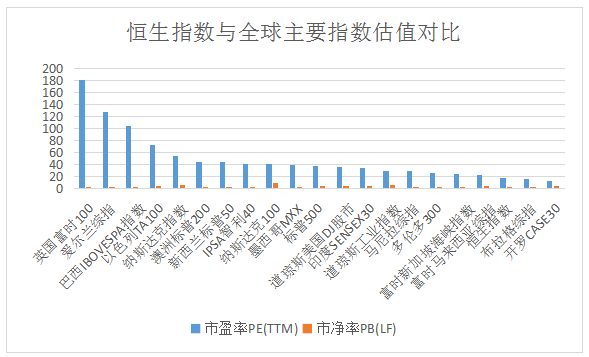 港股通資金凈流動及港股價(jià)格變動 港股通資金凈流動及港股價(jià)格變動