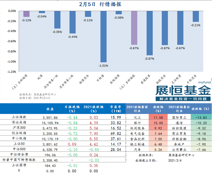 行情播報 行情播報