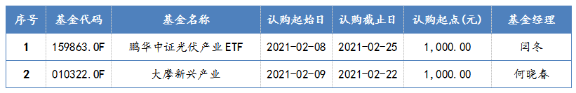 2021年2月8日-2021年2月10日，新發(fā)股票型基金一覽