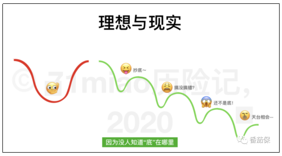 想抄底卻被抄家