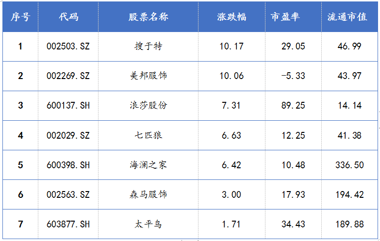 2021年3月25日部分國產(chǎn)品牌股市表現(xiàn)情況 2021年3月25日部分國產(chǎn)品牌股市表現(xiàn)情況