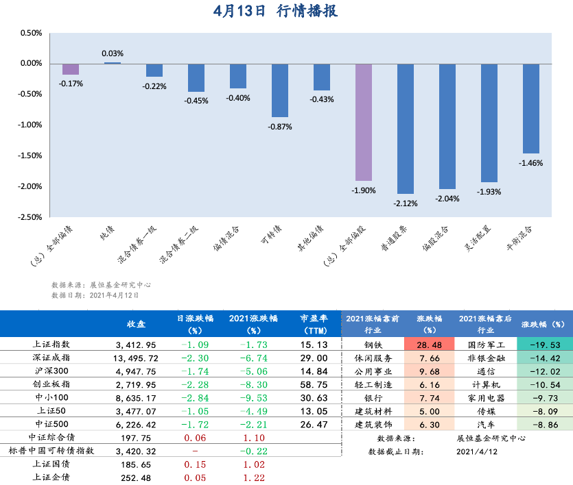 4月13日行情播報 4月13日行情播報