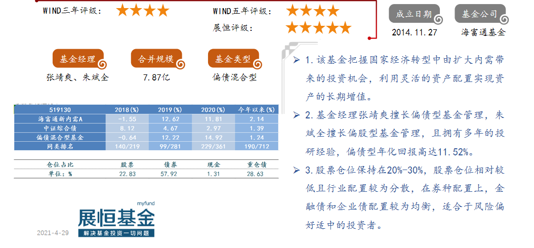 海富通新內(nèi)需A（519130）