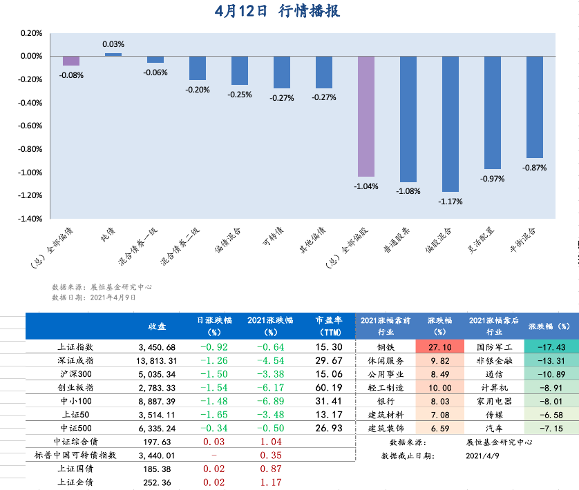 4月12日行情播報 4月12日行情播報