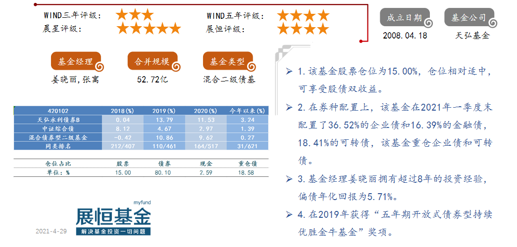 天弘永利債券B（420102）