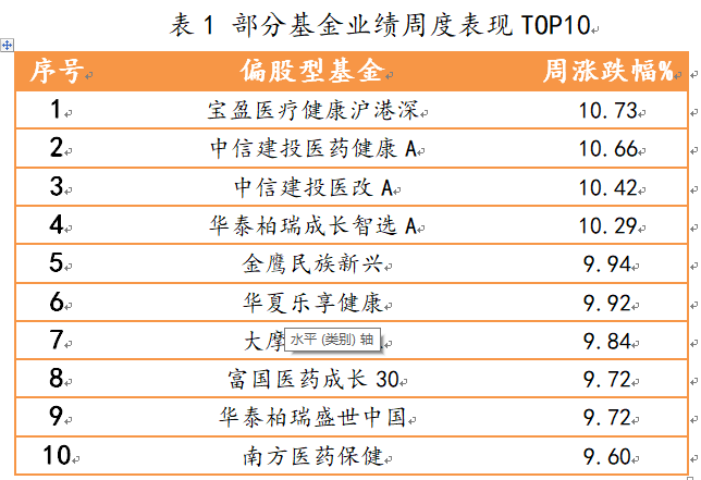 2021年4月19日-2021年4月23日，偏股型、偏債型、QDII型基金周度漲幅排名前十的基金