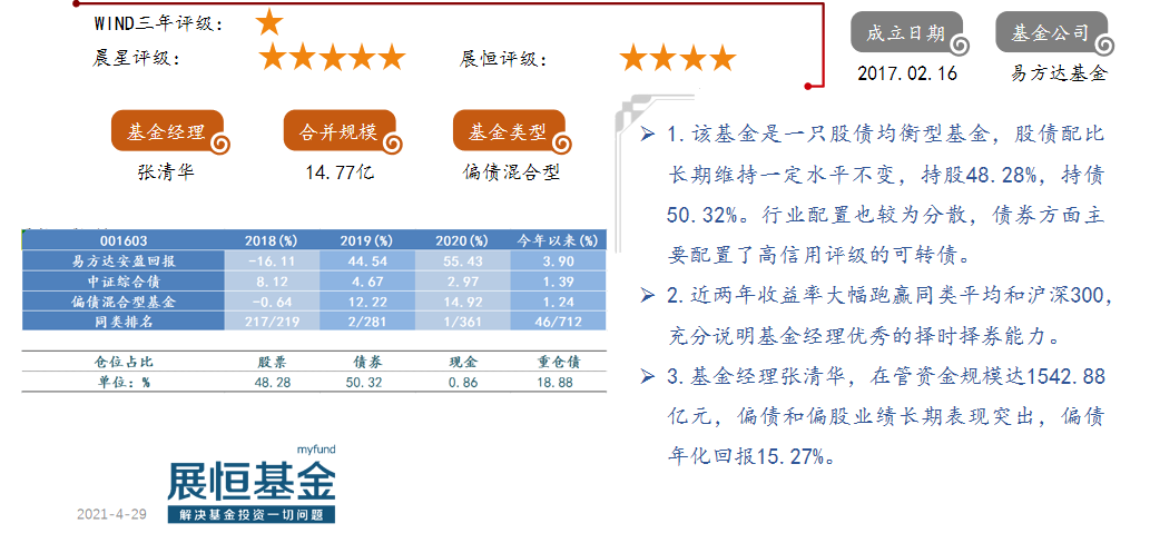 易方達(dá)安盈回報(bào)（001603）