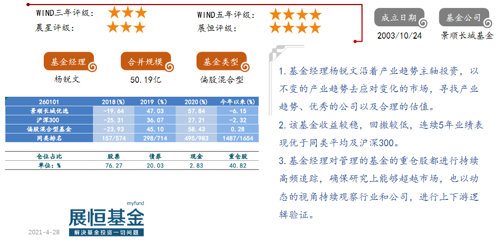 景順長城優(yōu)選（260101）
