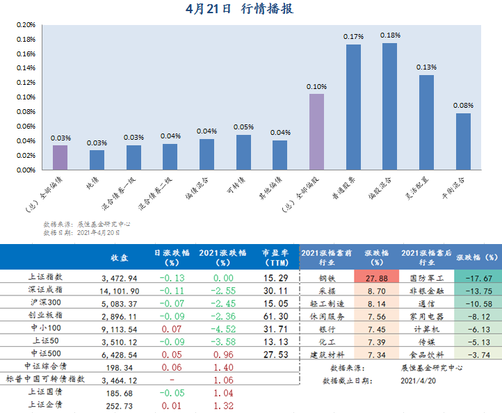 4.21日 行情播報(bào) 4.21日 行情播報(bào)