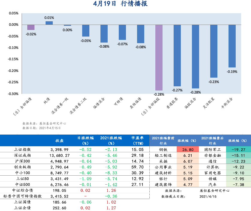 4月19日行情播報