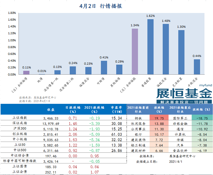 4月2日行情播報(bào) 4月2日行情播報(bào)