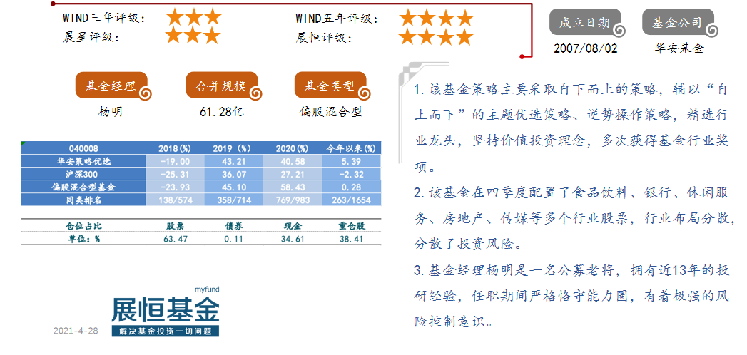 華安策略優(yōu)選（040008）