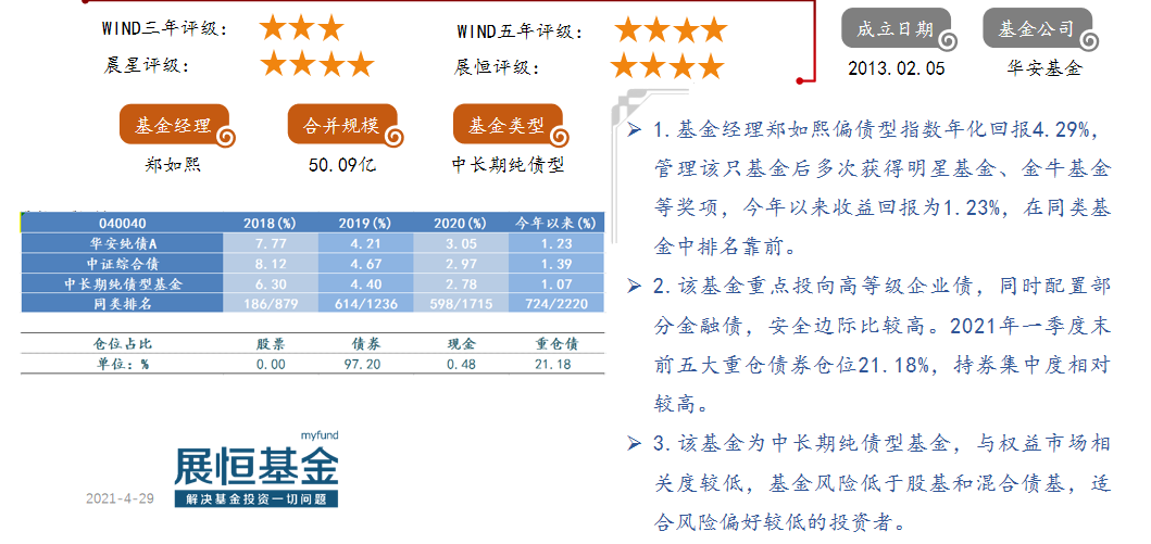 華安純債A（040040）
