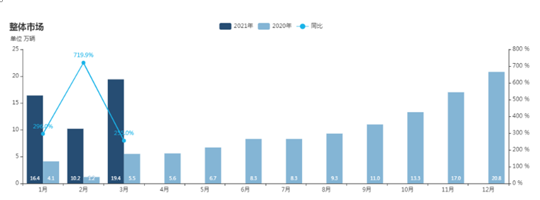 中國新能源車銷量數(shù)據(jù)