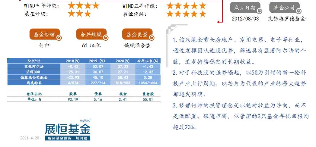 交銀阿爾法（519712）