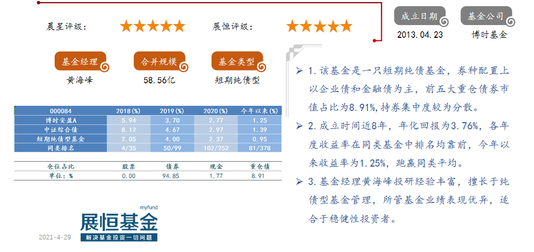 博時(shí)安盈A（000084）