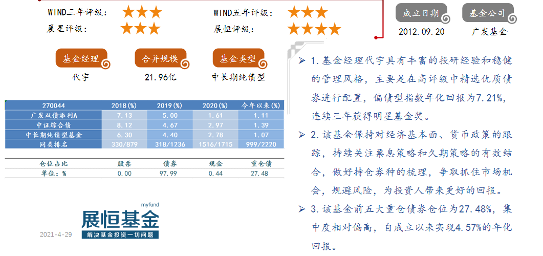 廣發(fā)雙利債券A（270044）