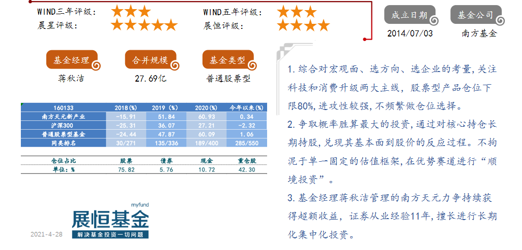 南方天元新產(chǎn)業(yè)（160133）
