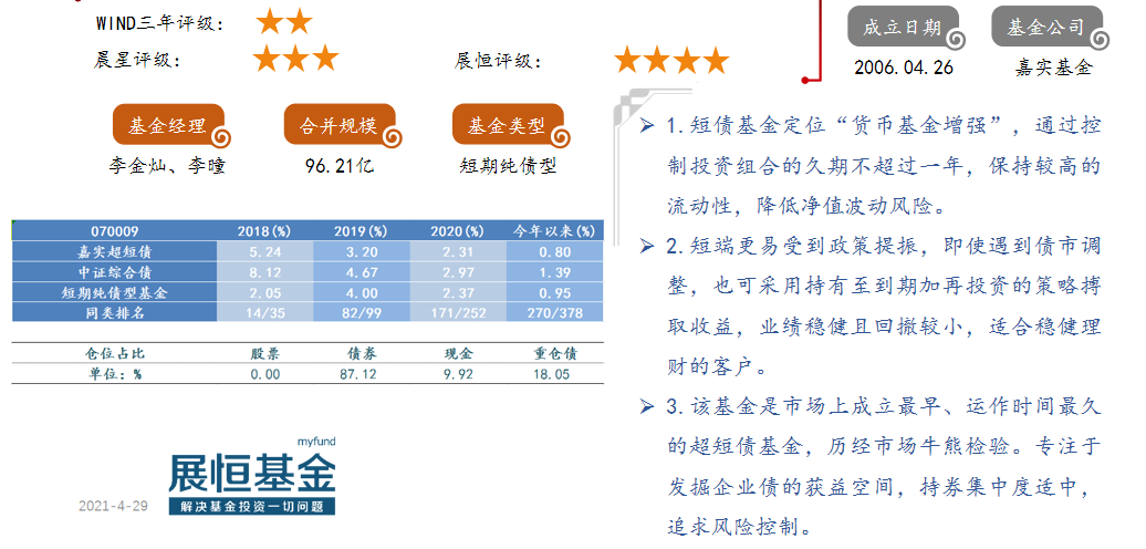 嘉實(shí)超短債（070009）