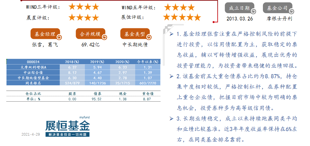 大摩雙利增強(qiáng)A（000024）