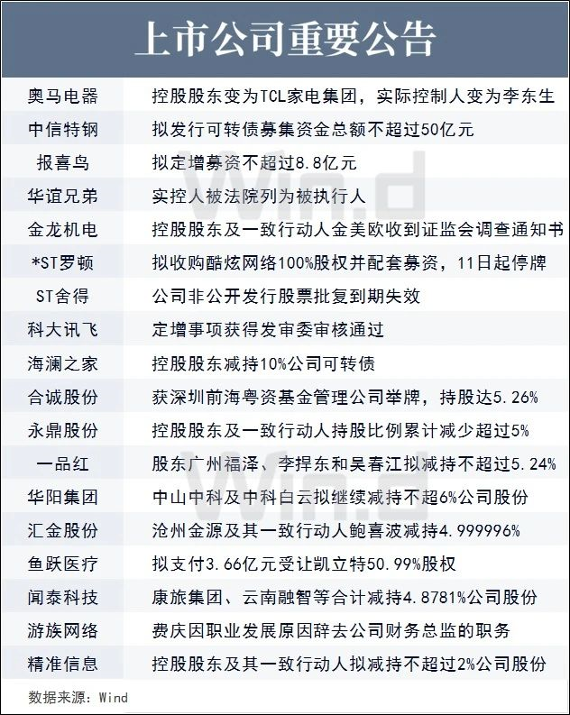 上市公司重要公告