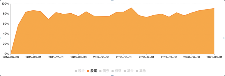交銀新成長股票倉位情況 交銀新成長股票倉位情況