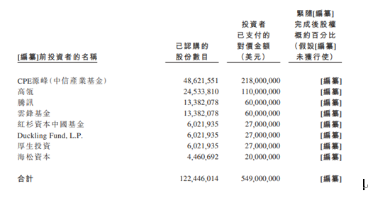  衛(wèi)龍前投資者名單