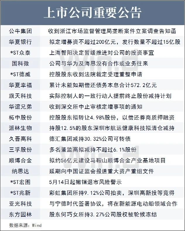 上市公司重要公告 上市公司重要公告