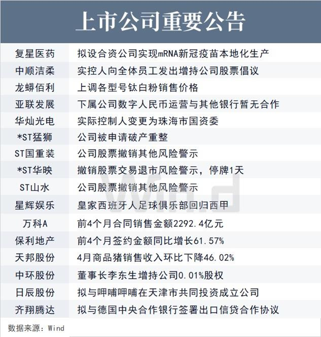 上市公司重要公告 上市公司重要公告