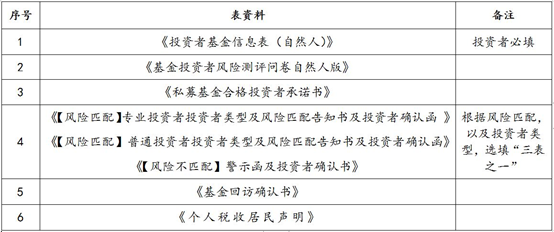 具體的“6”表名稱 具體的“6”表名稱