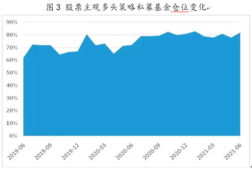 股票主觀多頭策略私募基金倉(cāng)位變化 股票主觀多頭策略私募基金倉(cāng)位變化