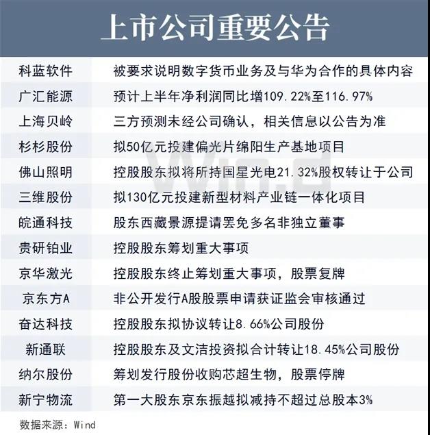 上市公司重要公告 上市公司重要公告