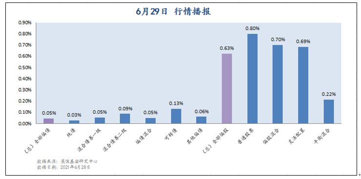 6月29日行情播報 6月29日行情播報