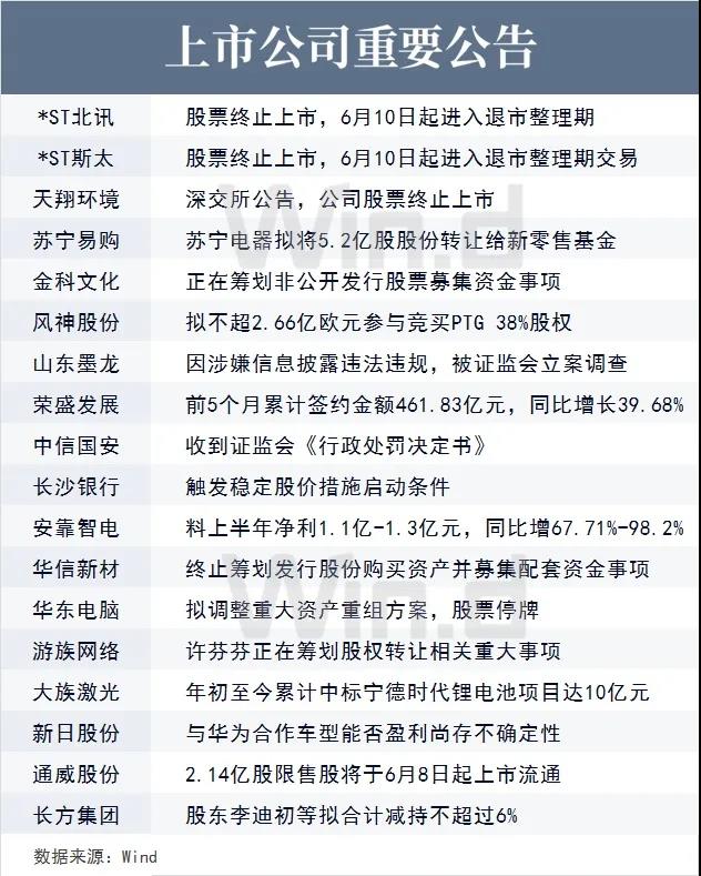 上市公司重要公告 上市公司重要公告