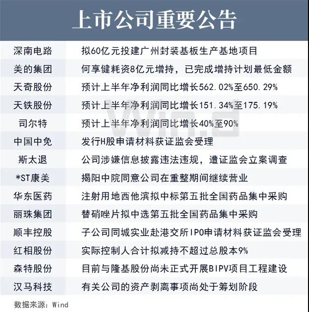 上市公司重要公告