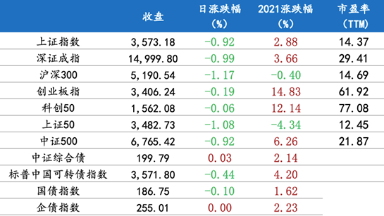 6月30日行情播報(bào)