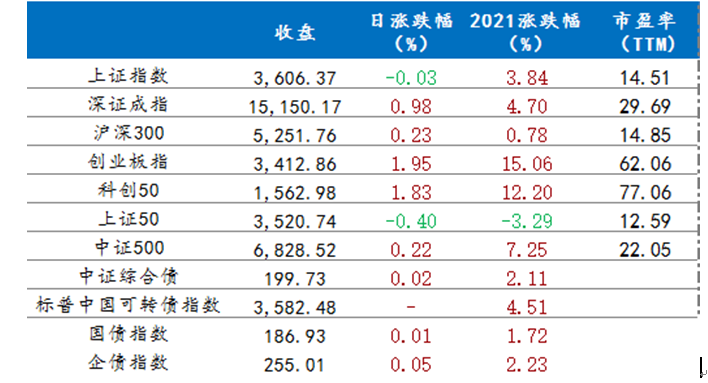 6月29日行情播報 6月29日行情播報