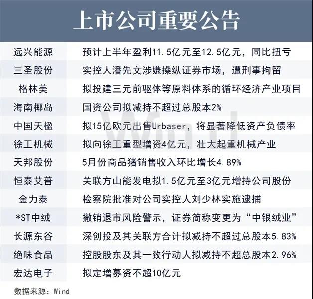 上市公司重要公告 上市公司重要公告