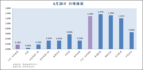 6月28日行情播報(bào)