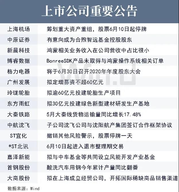 上市公司重要公告