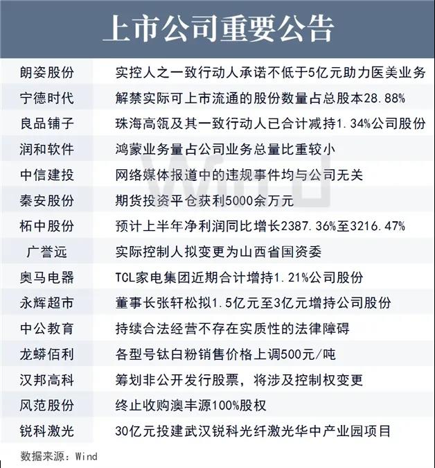 上市公司重要公告 上市公司重要公告